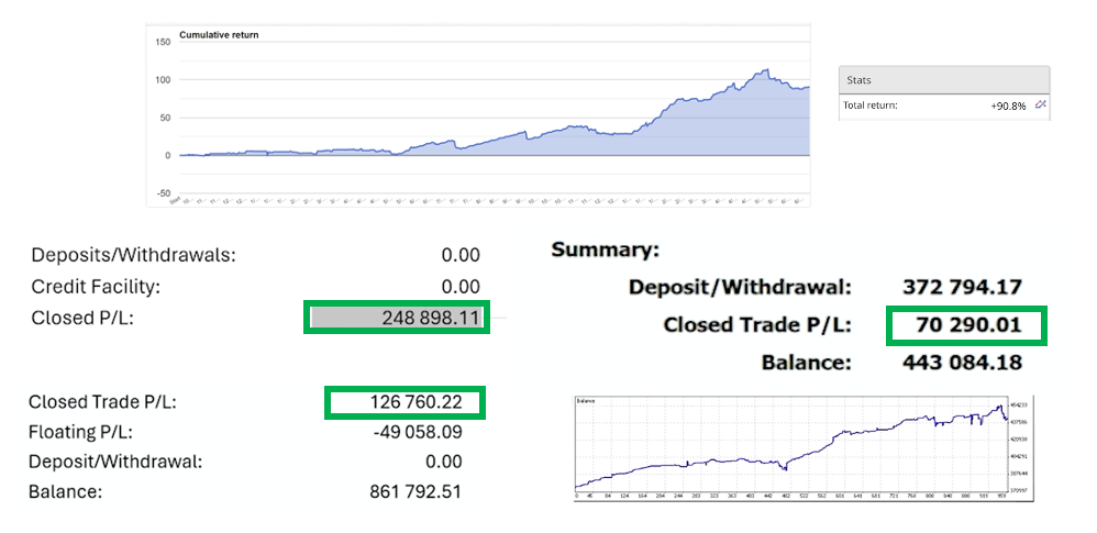 resultados forex master class latam